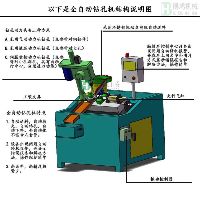 自動(dòng)攻絲機(jī)的攻絲中徑不合理怎么回事？